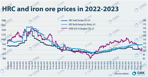 structural steel prices